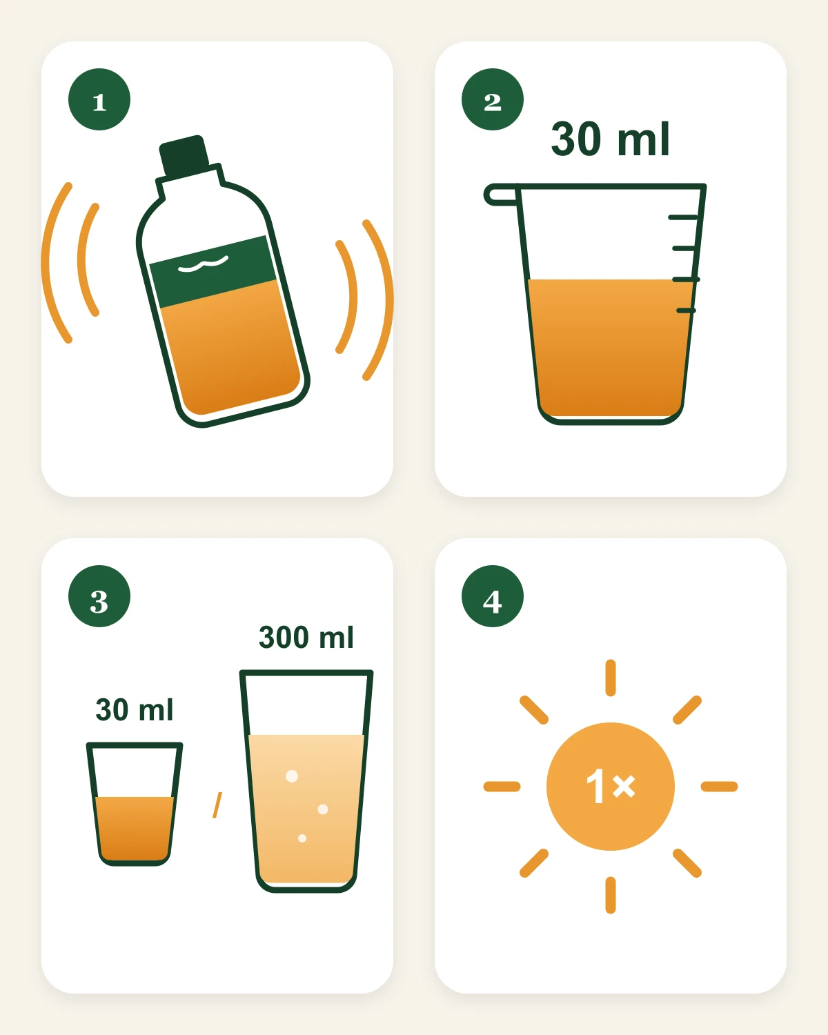 How to use Glucaman: shake, measure 30 ml, take directly or in 300 ml water, once a day